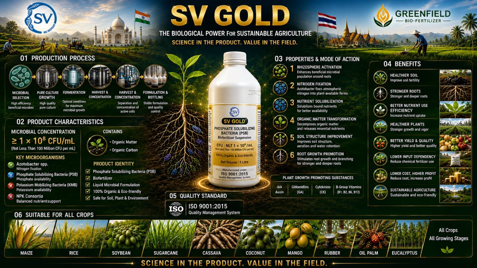 SV GOLD product overview